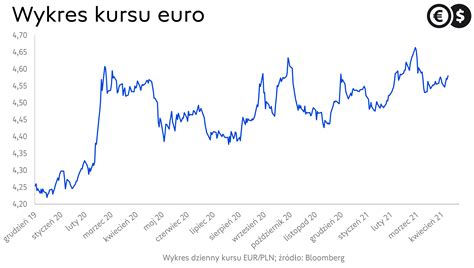 msft kurs euro